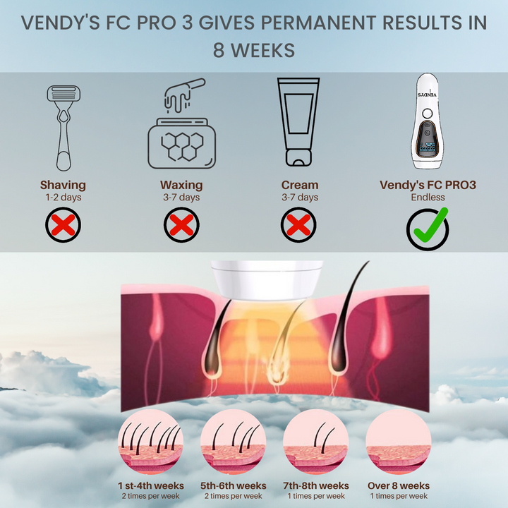 Vendy's FC PRO3™ Ipl Laser Hair Removal Device - Vendys Store